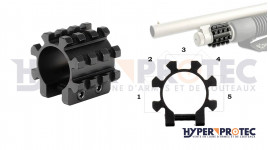 Rail Picatinny Pour fusil à pompe
